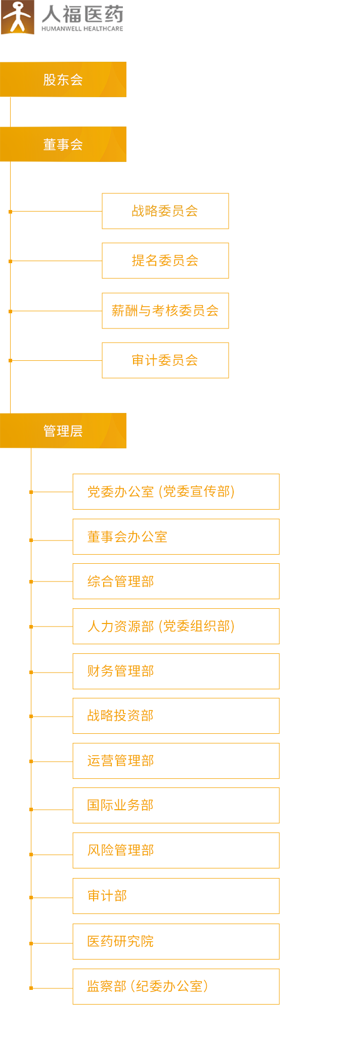 壹号娱乐_组织架构_移动端图片